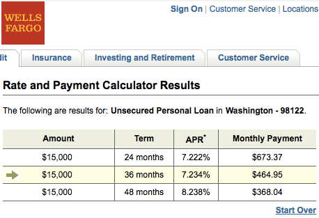 Auto Loan Interest Rates