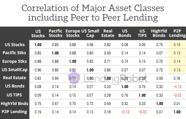 Correlation forex asset closses