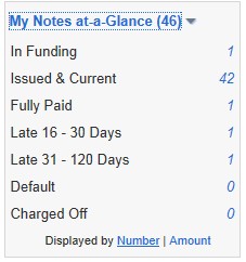 Lending Club Results