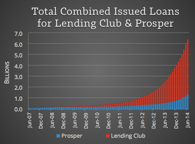 Combined-Issued-Loans-for-Lending-Club-and-Prosper