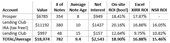 2013 Quarter 1 Results