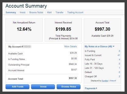 Lending Club Taxable 2013 Q1