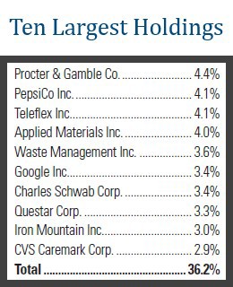 10 largest holdings