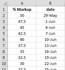 sale schedule