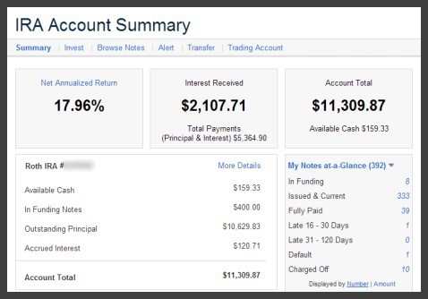 Lending Club IRA 2013Q2