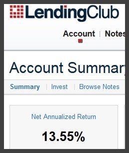 Net Annualized Return