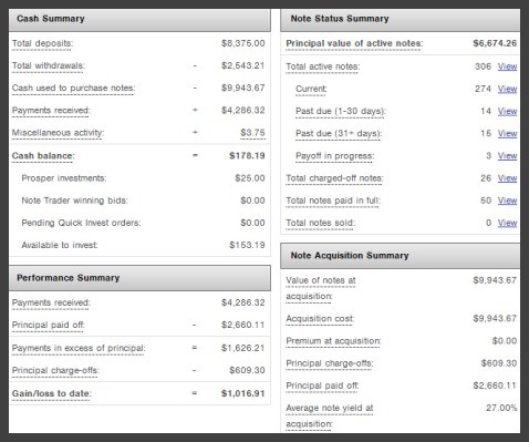 Prosper 2013q2 in detail