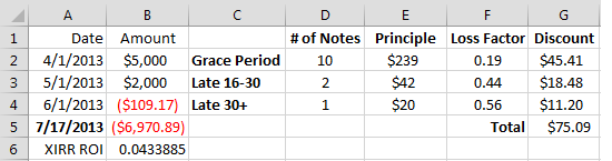 XIRR Spreadsheet4