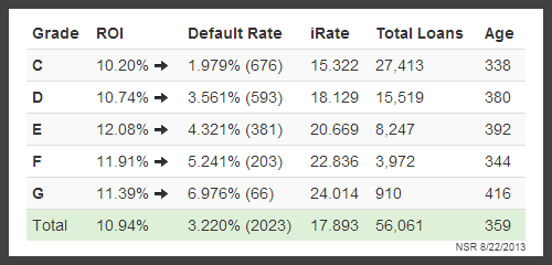 C-G 4k income no biz