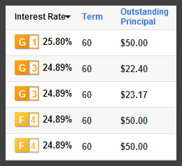 G grade loans