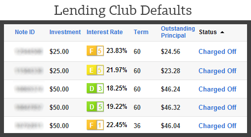 Lending Club Defaulted Loans