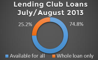 Lending Club Whole Loan Program July and Aug 2013