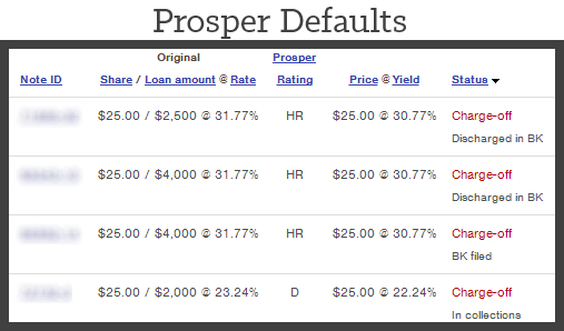 Prosper Defaulted Loans