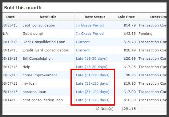 Avoided Defaults on Foliofn