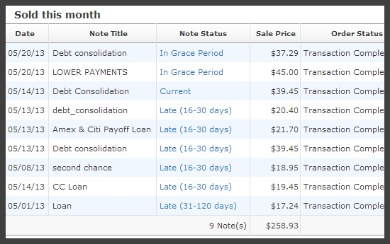 Avoided May Defaults on Foliofn