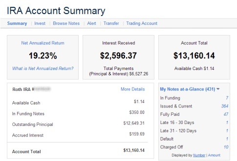 2013Q3 Lending Club Returns