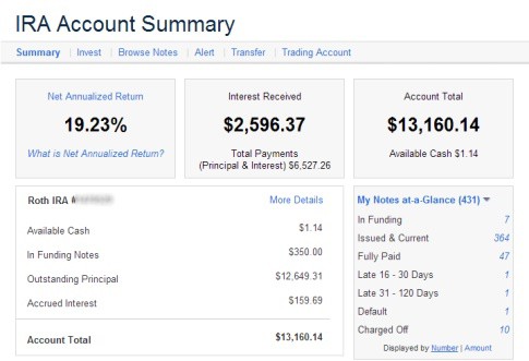 2013Q3 Lending Club Returns