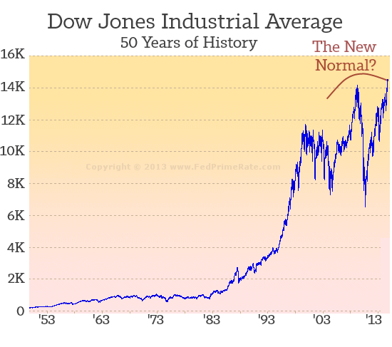 A New Normal