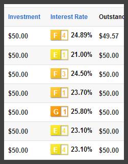 Lending Club EFG Notes