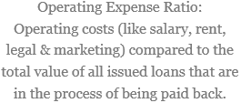 Operating Expense Ratio