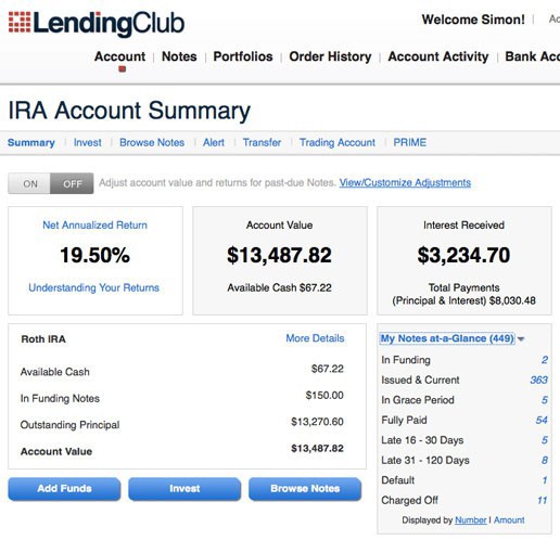 Lending-Club-2013Q4