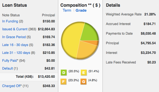 Lending-Club-Details-2013Q4