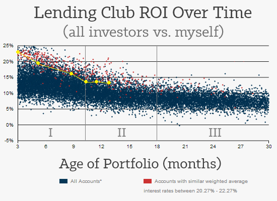 My-Returns-over-time