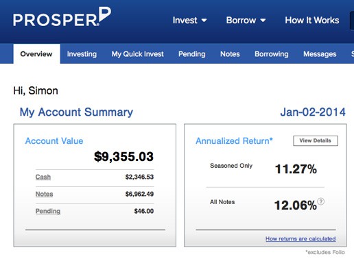 Prosper-2013Q4