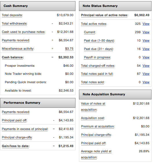 Prosper-Details-2013Q4