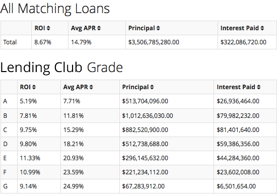 Lending-Club-Backtester