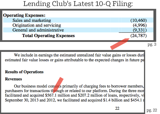 Lending-Clubs-Latest-10Q-Filing