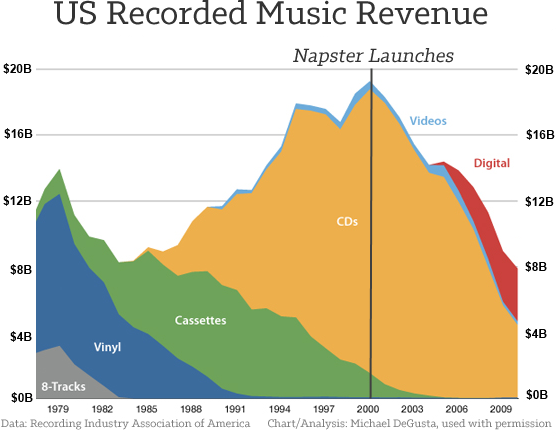 Death-of-the-Music-Industry