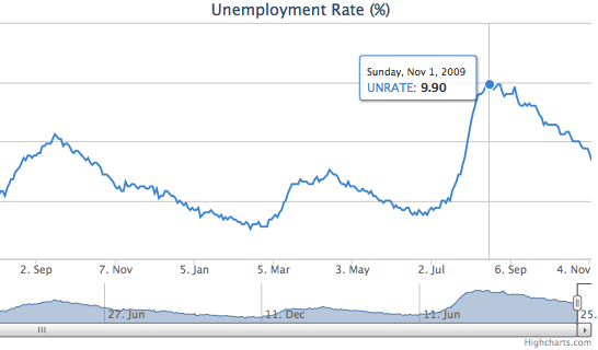 National-Unemployment-Rate-at-NSR