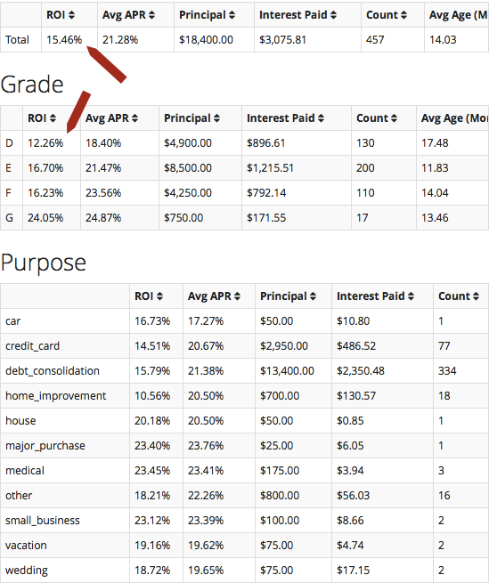 Portfolio-Analyzer