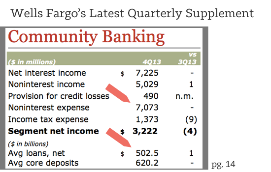 Wells-Fargo-Community-Banking