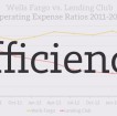 Wells-Fargo-Lending-Club-P2P