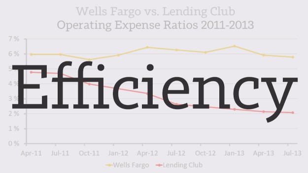 Wells-Fargo-Lending-Club-P2P