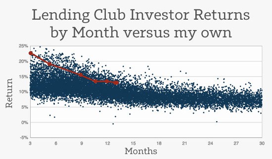 Investor-Returns-vs-Me