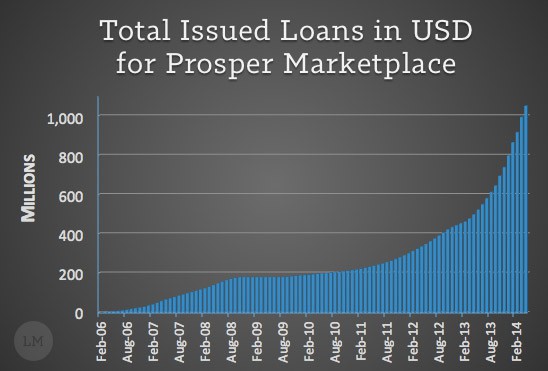 Prosper-Growth-to-One-Billion