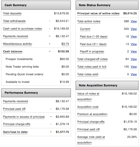 Prosper-Results-2014Q1-Breakdown