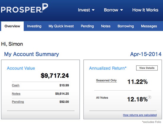 Prosper-Returns-2014Q1