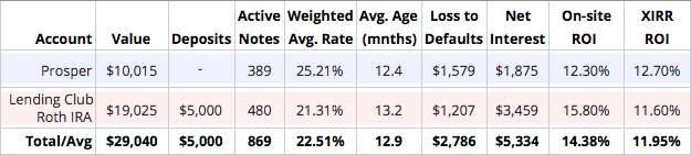 2014Q2-Returns-Breakdowns