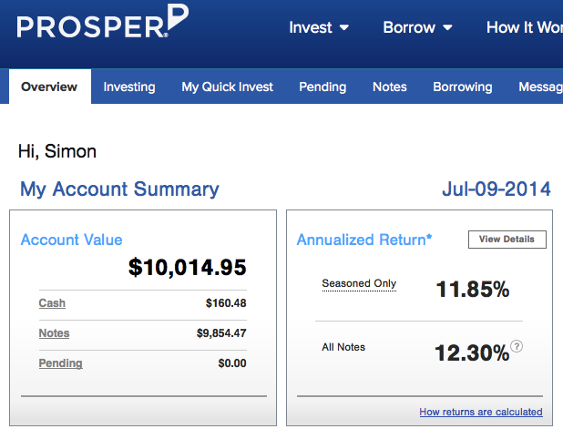 Prosper-2014Q2-Returns