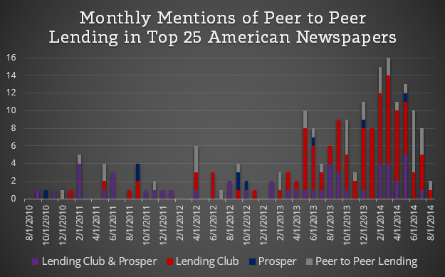 P2P-Lending-Press-Coverage-2010-2014