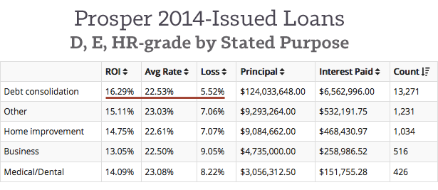 Prosper-2014-DEHR-by-Purpose