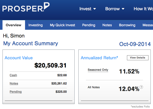 Prosper-Account-Screen-2014Q3