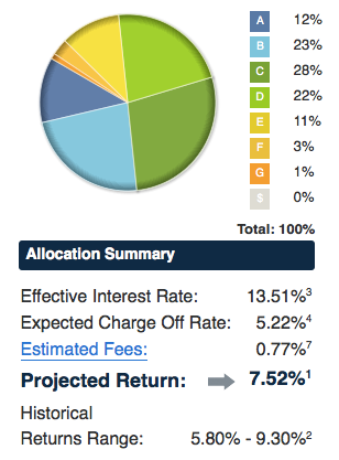 Estimated-Return-Automated-Investing