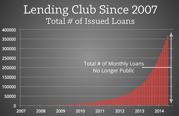Number-of-Issued-Loans-No-Longer-Public