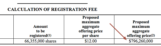 New-IPO-Price