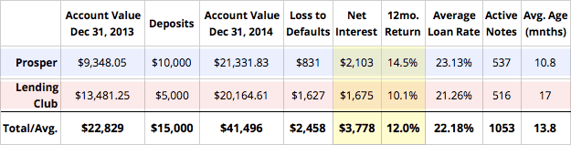 2014Q4-Returns